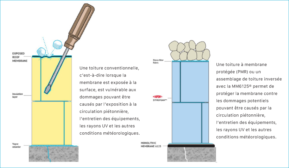 a diagram showing the membrane layers of hydrotech roof