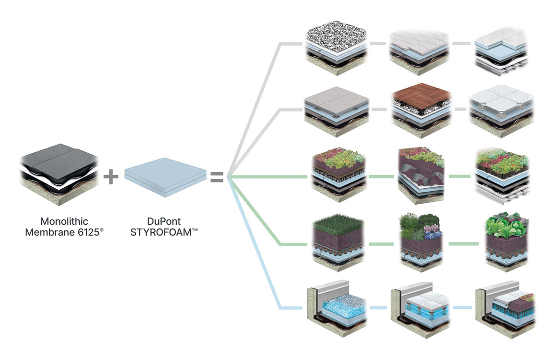 A diagram illustrating the layers of a variety of Roof Assemblies
                        based on the combination of Monolithic Membrane 6125 and DuPont Styrofoam