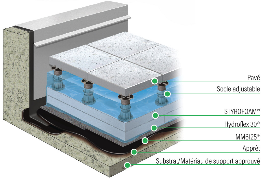 Système pour Terrasse: Toiture bleue